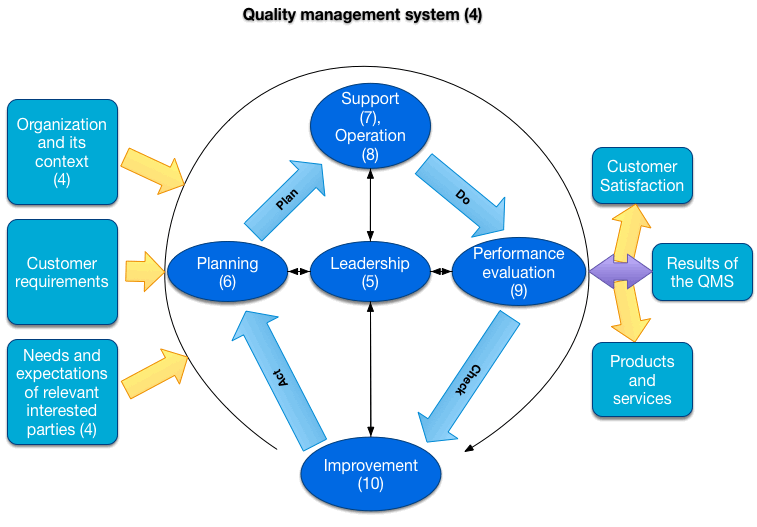 iso 9001 2015 implementation plan